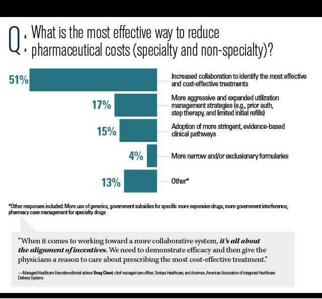 Reducing pharmaceutical costs