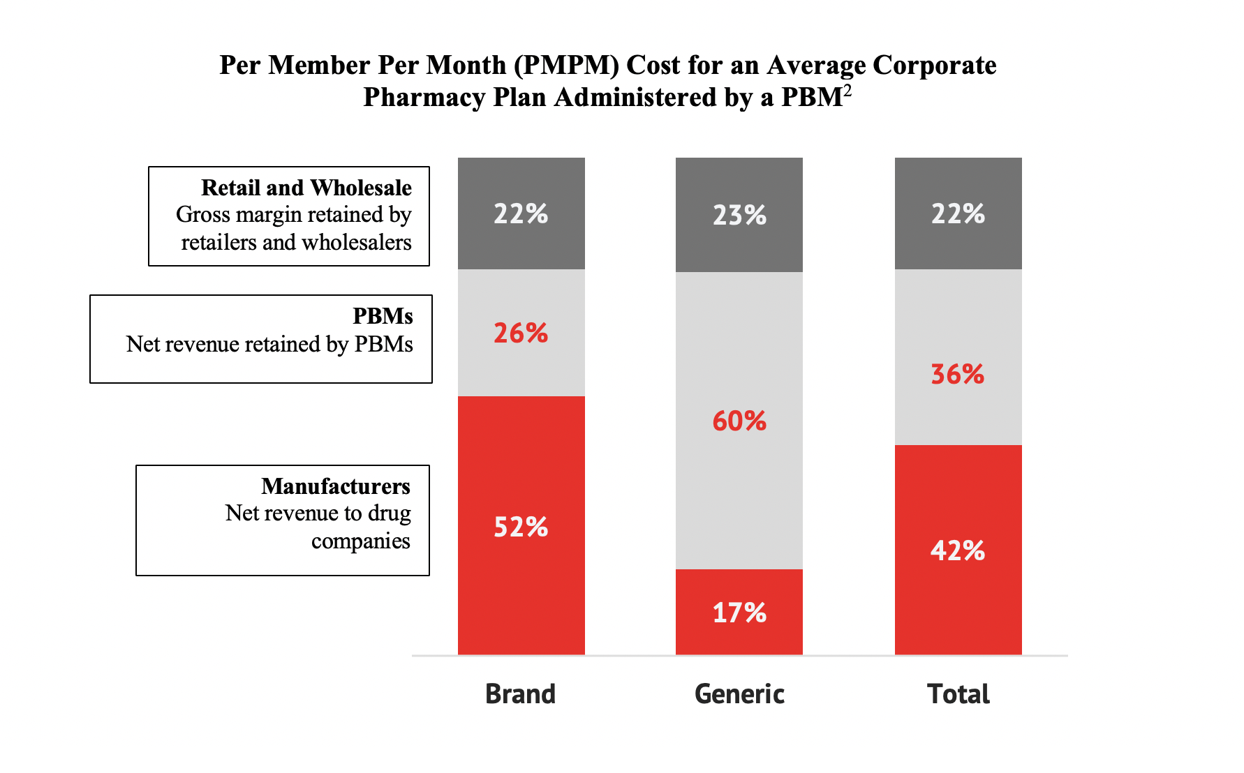 The Next Generation of PBMs: New Technology, Simpler Business Model and ...