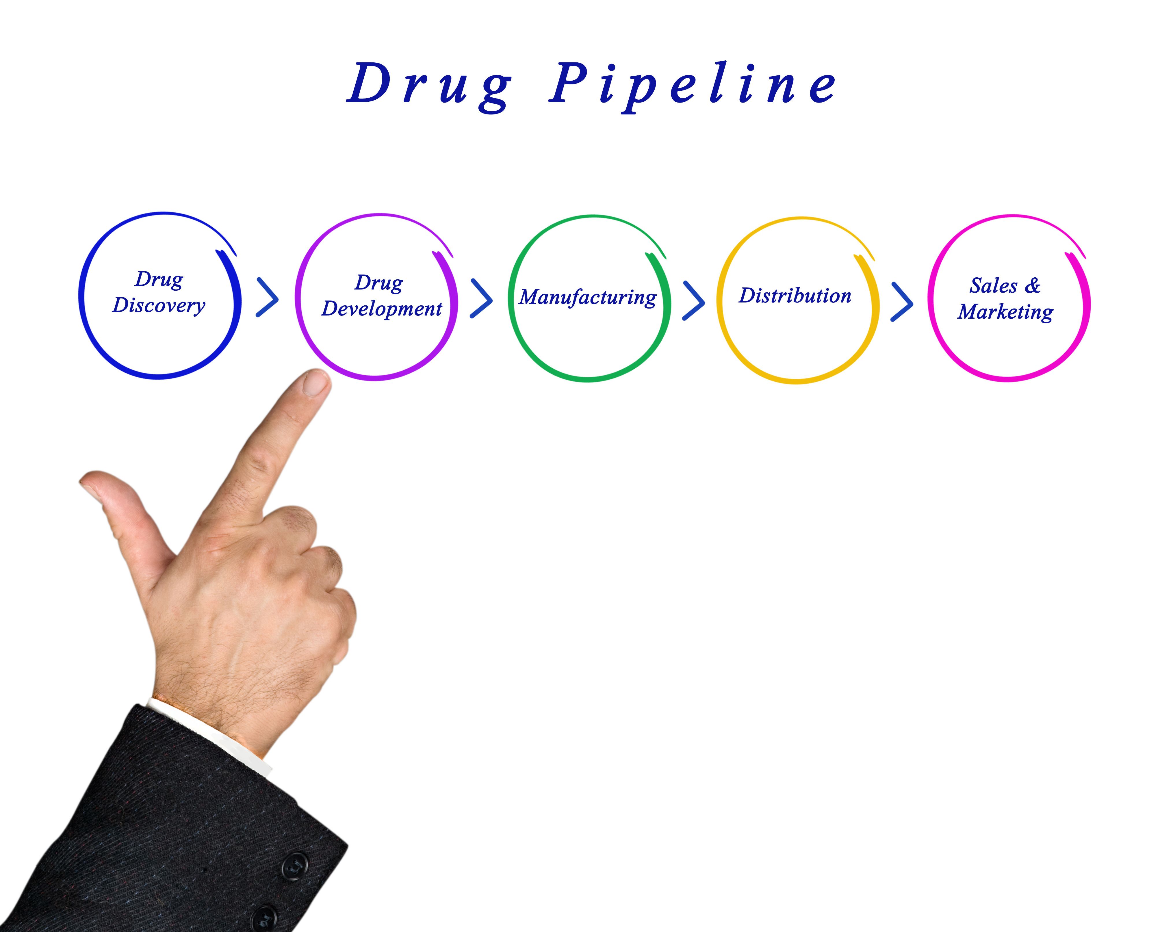 The Specialty Drug Pipeline Includes Two Treatments for Ulcerative Colitis