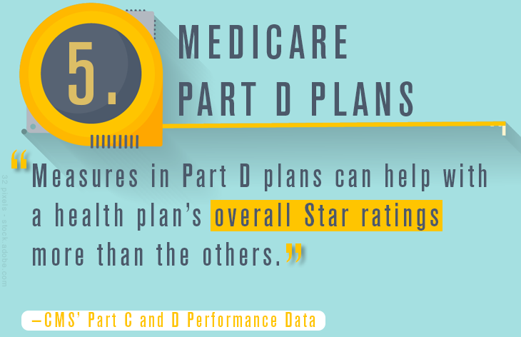 Medicare Part D Plans