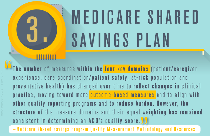 Managing Medicare Shared Savings Plan