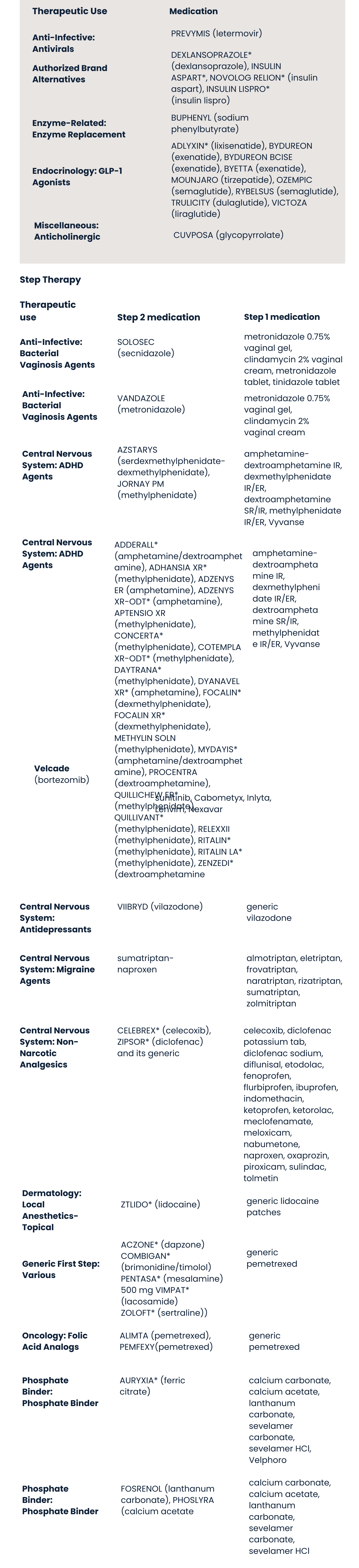 OptumRx Makes Utilization Management Changes for 2023 OptumRx Makes Utilization Management Changes for 2023
