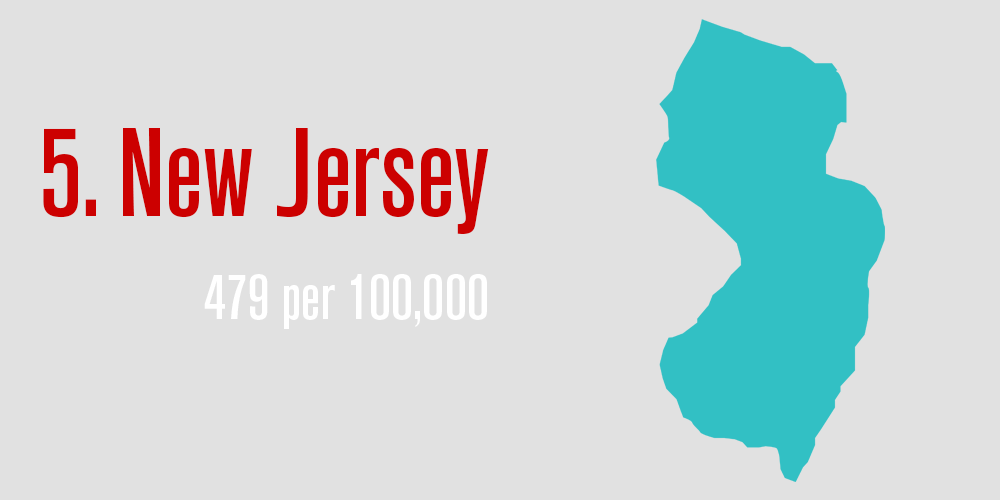 5. New Jersey