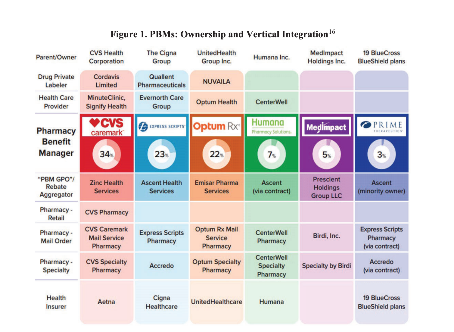 Pbm Examples 7 Takeaways From the FTC Interim Report on PBMs