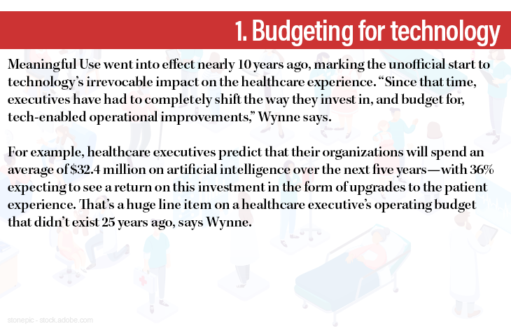 1. Budgeting for technology 