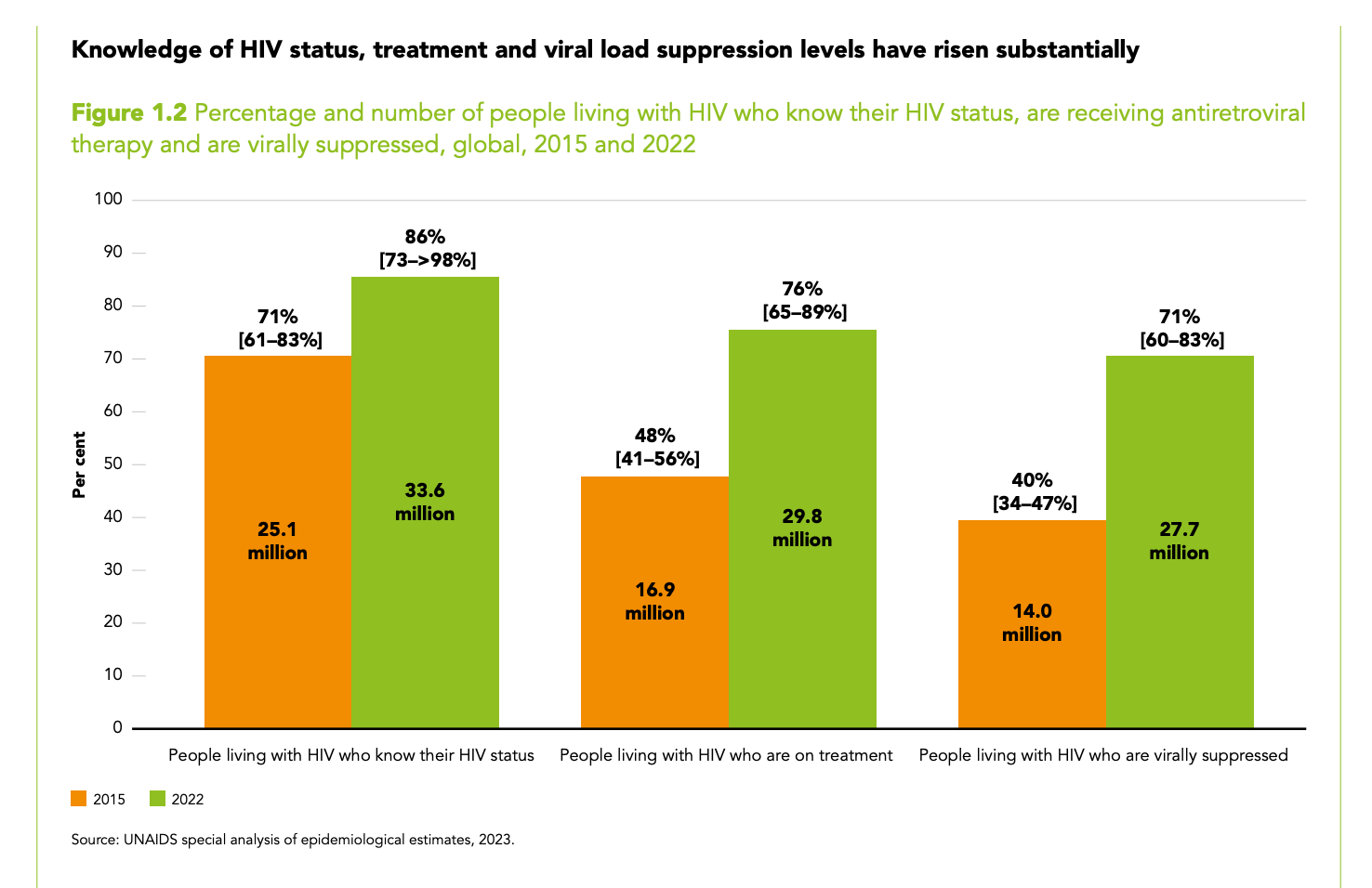 On World AIDS Day A Question Is Ending HIV AIDS Really Possible   857f755bdbbaf73a28ebef28fd4bbc1de9fa1aba 1476x956 