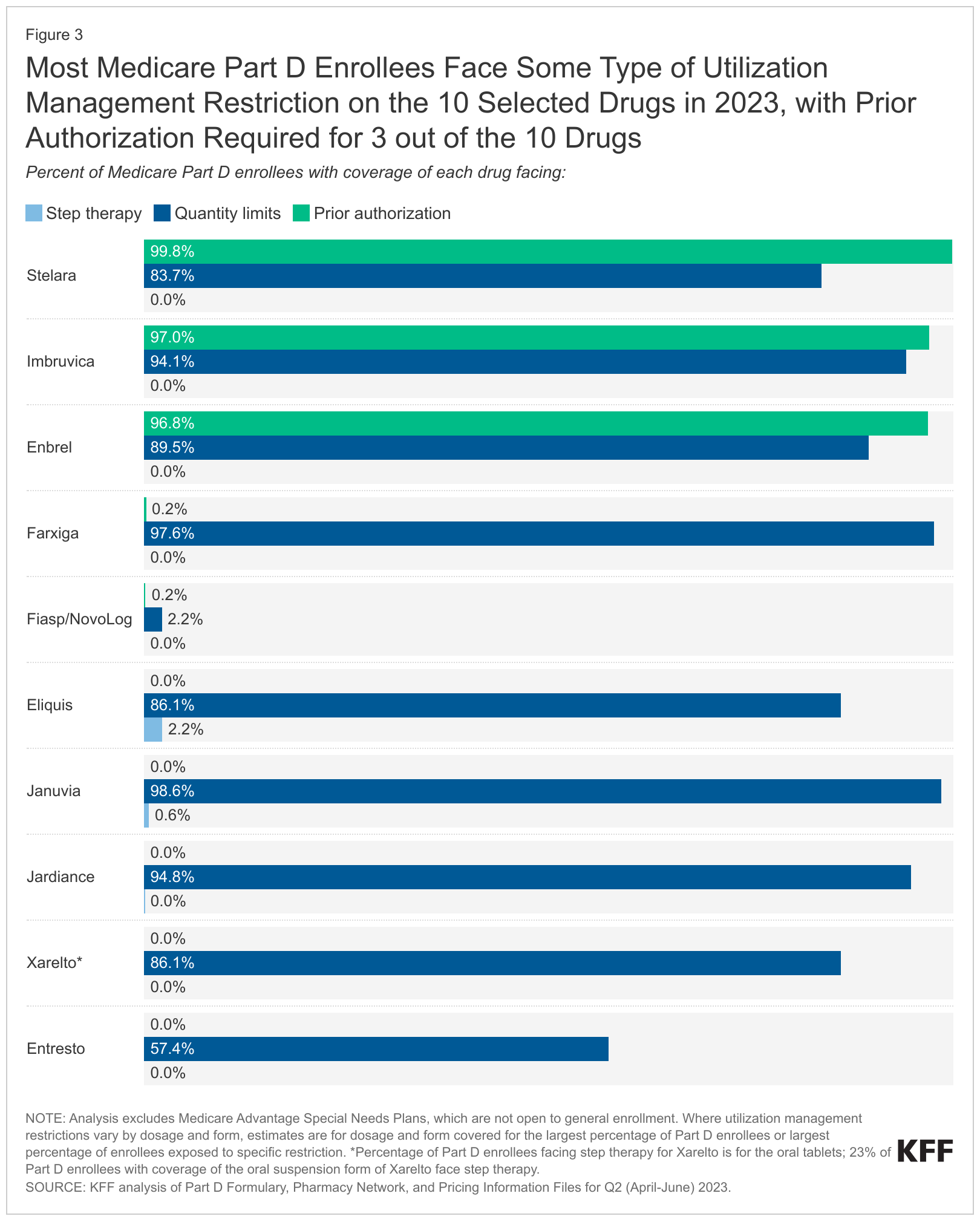 IRA Impact: Lowered Patient Costs, but Also Higher Utilization Management?