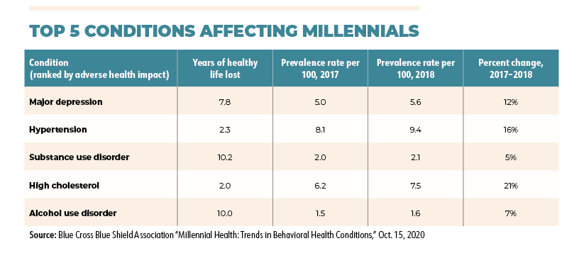 Talking About The Generations: The Health And Healthcare Of Boomers ...