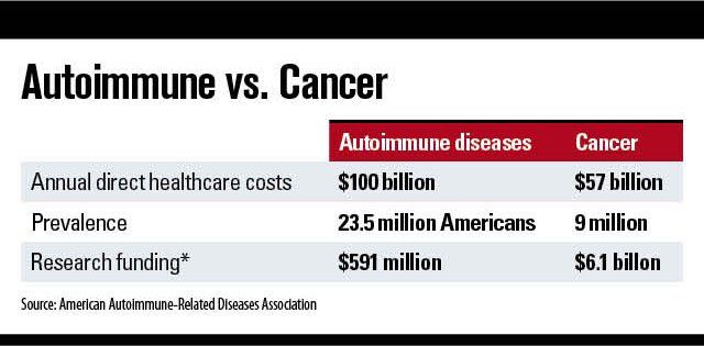 Top Autoimmune Disease Treatment Developments To Watch Top Autoimmune Disease Treatment Developments To Watch