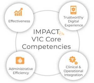 IMPACT’s Pillars to Ensure Your Virtual-First Care Solution Meets Industry Standards