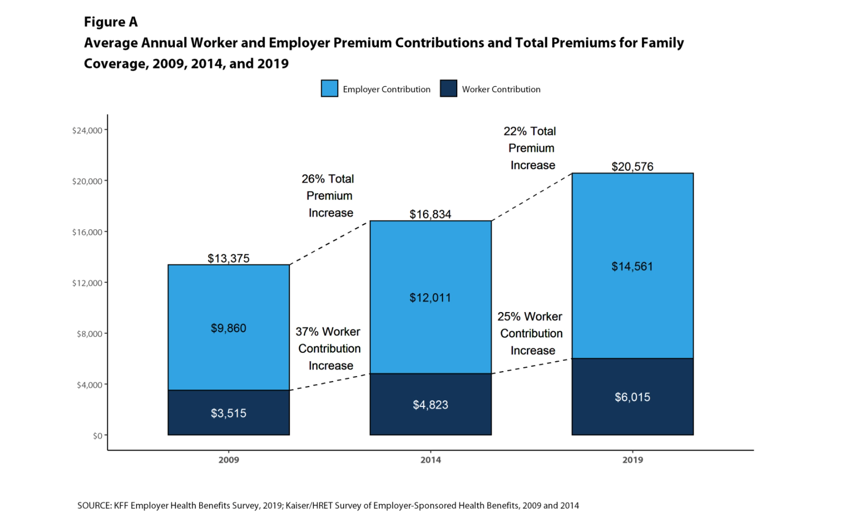 The Next Generation of PBMs: New Technology, Simpler Business Model and ...