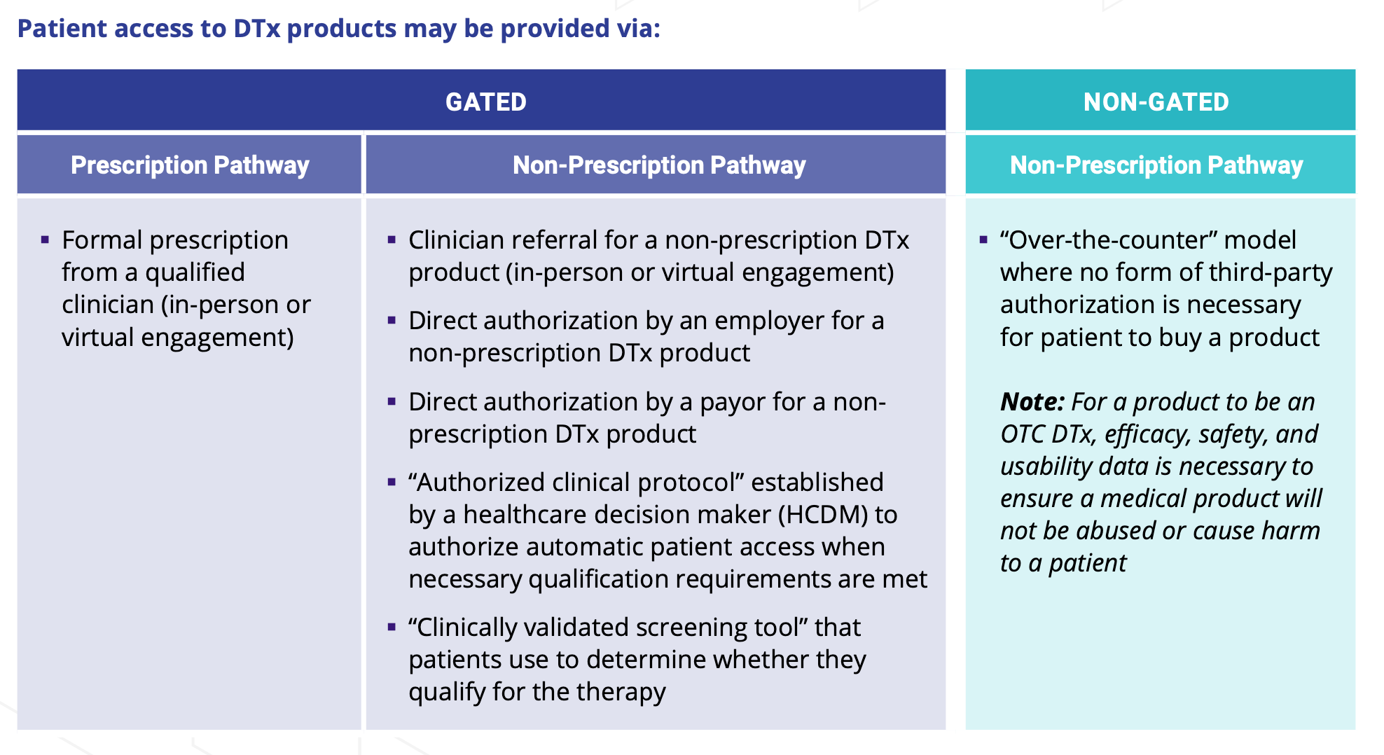 Digital Therapeutics Prescription Vs Non Prescription Pathways digital-therapeutics-prescription-vs-non-prescription-pathways
