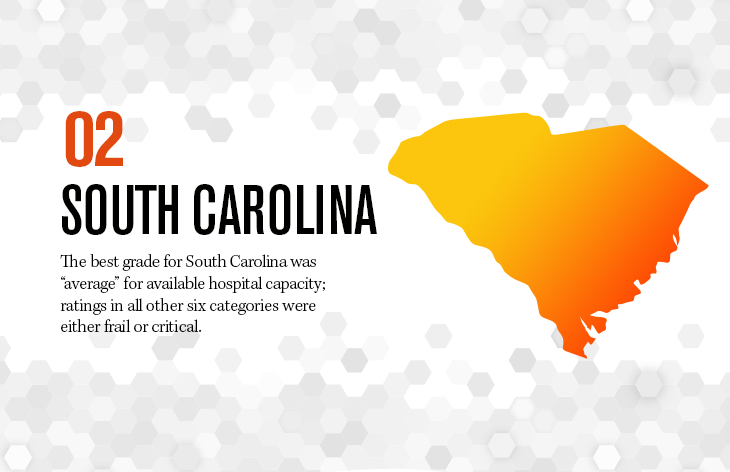 South Carolina