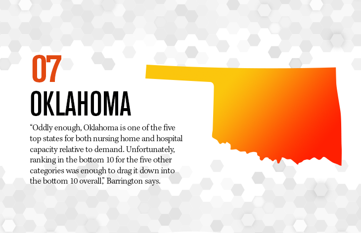 Oklahoma