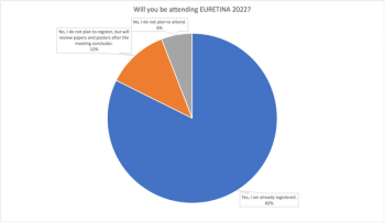 Poll results: Will you be attending EURETINA 2022?