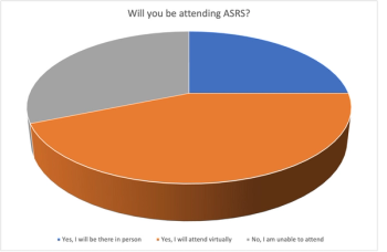 Poll results: Will you be attending ASRS 39th Annual Scientific Meeting?