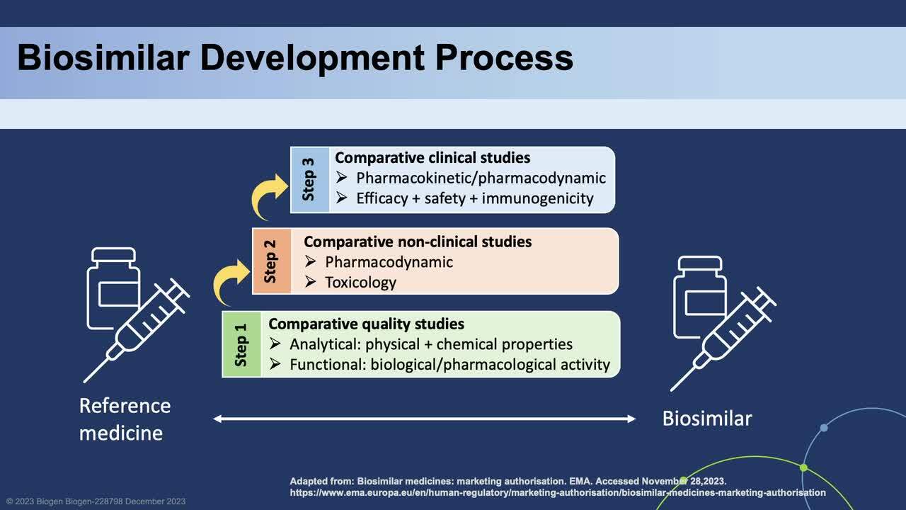Biosimilar Formulation Development Biosimilar Approval Process by Regulatory Bodies
