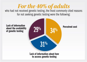 Achromatopsia: Understanding the rare inherited retinal disease