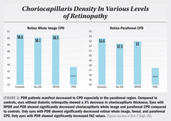 PDR patients manifest decreased in CPD