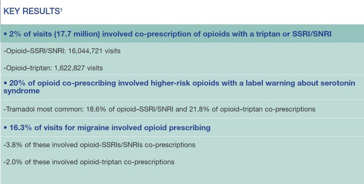 High Co Prescription Of Opioid Ssri Snris Despite The Risks