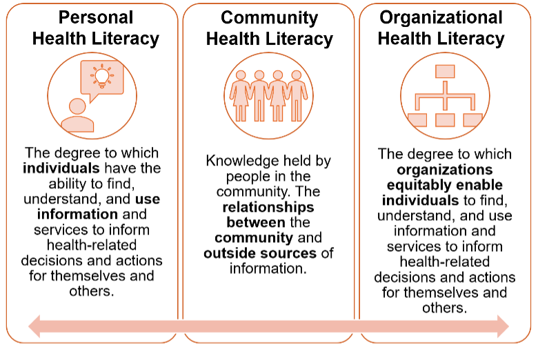 Advancing Equity and Inclusion: Health Literacy for the MS Community ...
