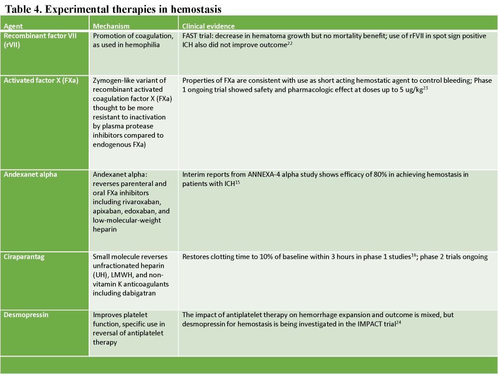 A Clinical Update of Intracerebral Hemorrhage | NeurologyLive