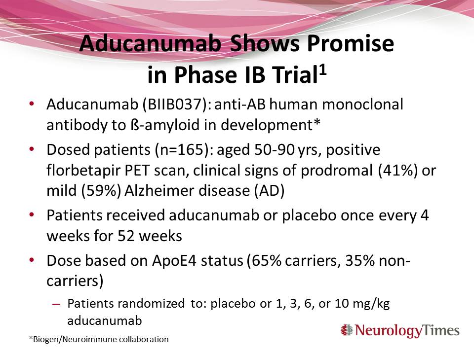 Aducanumab shows promise in phase 1b trial 