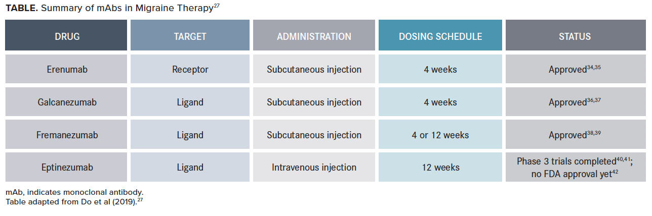 CGRP: Paving the Path to Migraine and Its Treatment