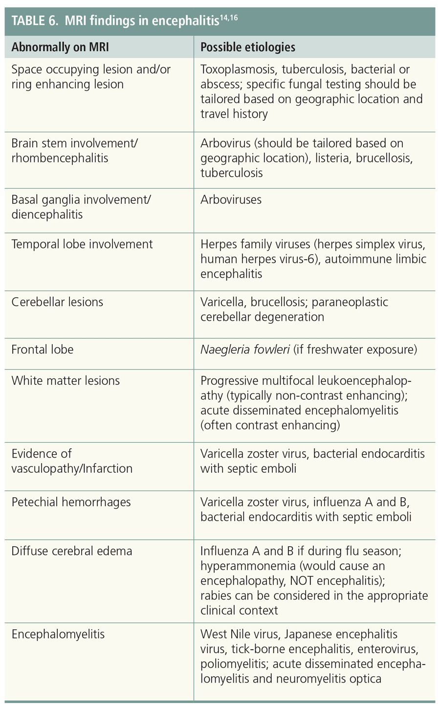 Differential Diagnosis of Meningitis and Encephalitis