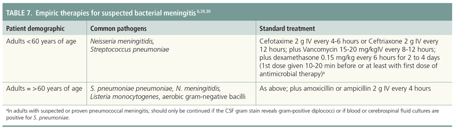 Differential Diagnosis Of Meningitis And Encephalitis