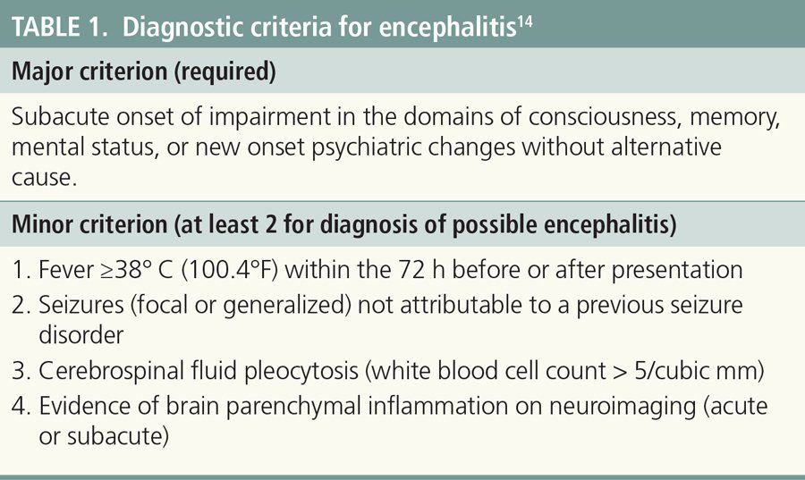 Differential Diagnosis of Meningitis and Encephalitis