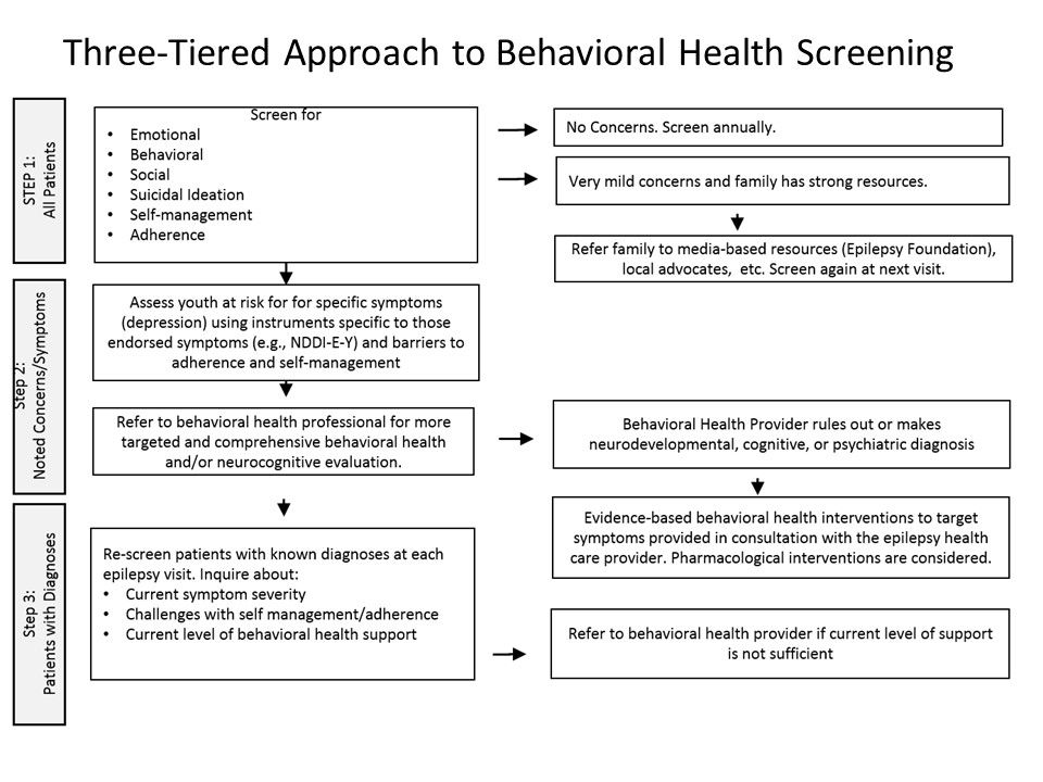Figure. Three-tiered approach to behavioral health screening