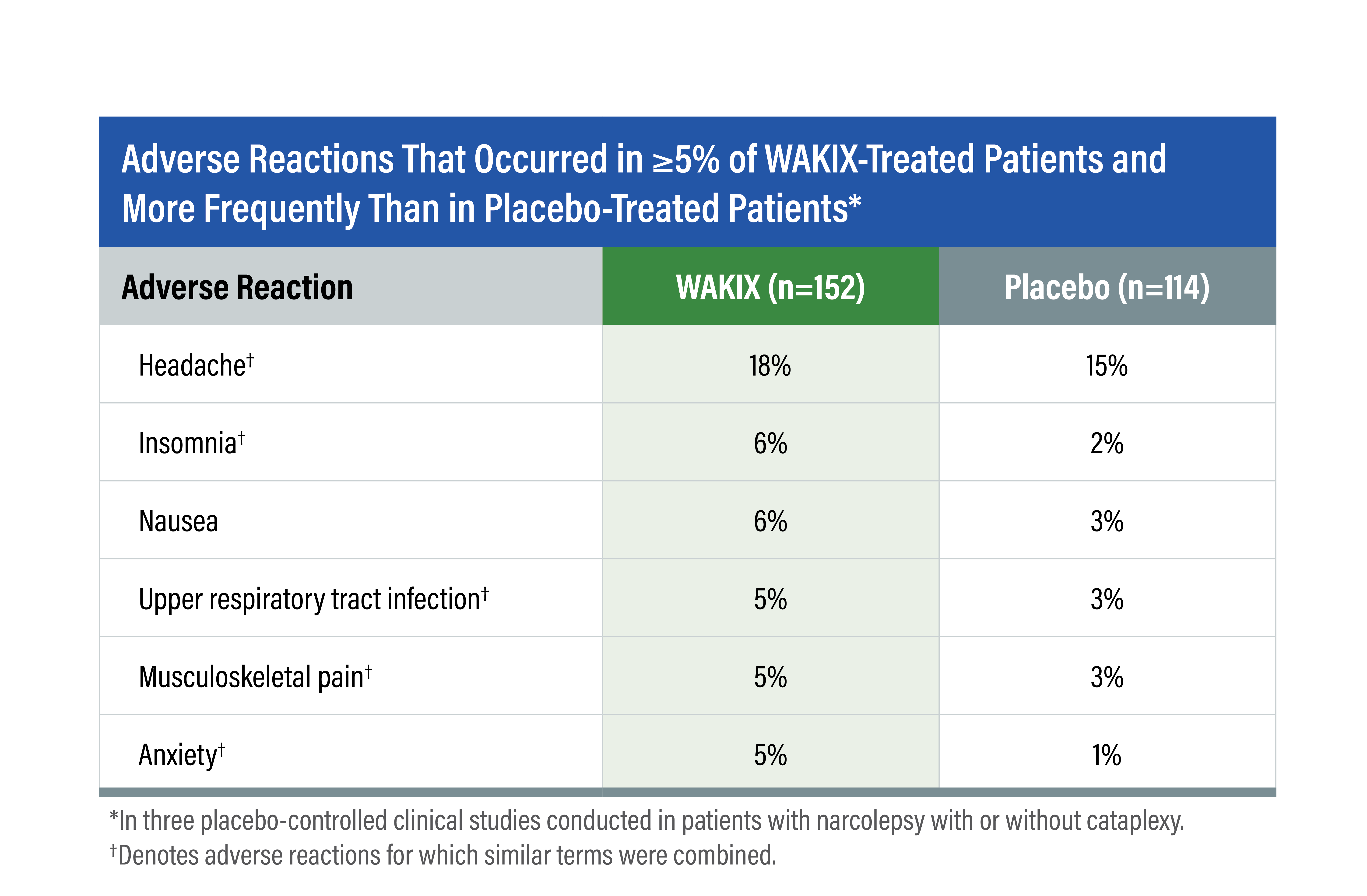 Case Study and Overview of WAKIX® (pitolisant) Tablets in the Treatment