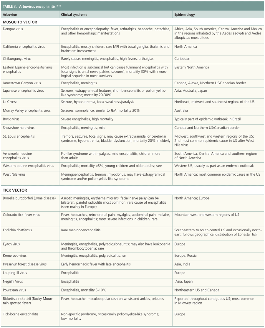 Differential Diagnosis of Meningitis and Encephalitis