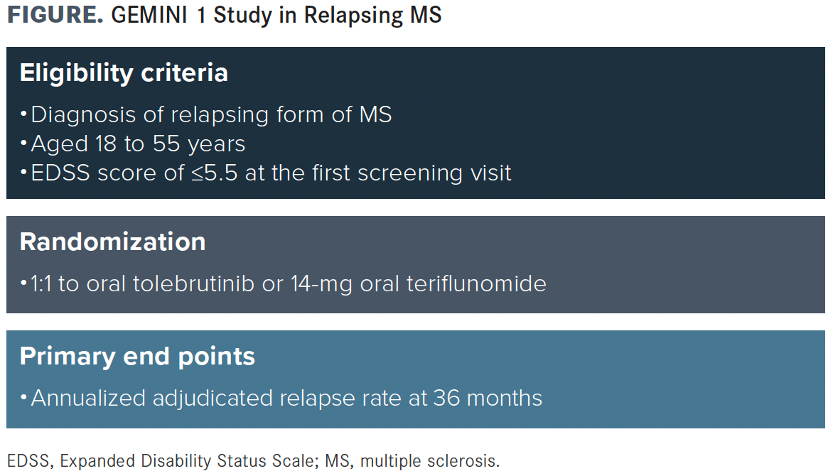 Tolebrutinib Adds To The Growing Momentum Of BTK Inhibitors In MS