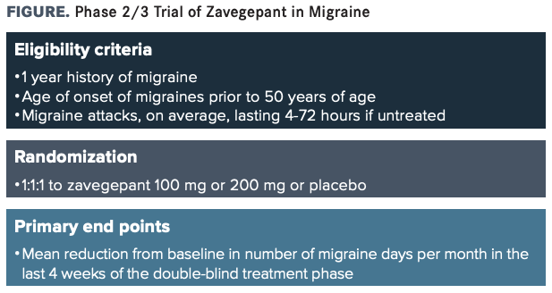 Biohaven S Zavegepant Aims To Expand Cgrp Migraine Treatment Options