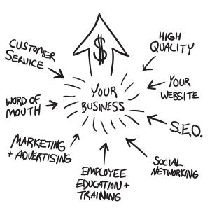 Promote Your Practice: Various Marketing Strategies 