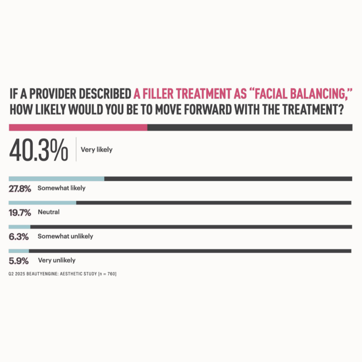 State of Aesthetics Summer 2025 facial balancing