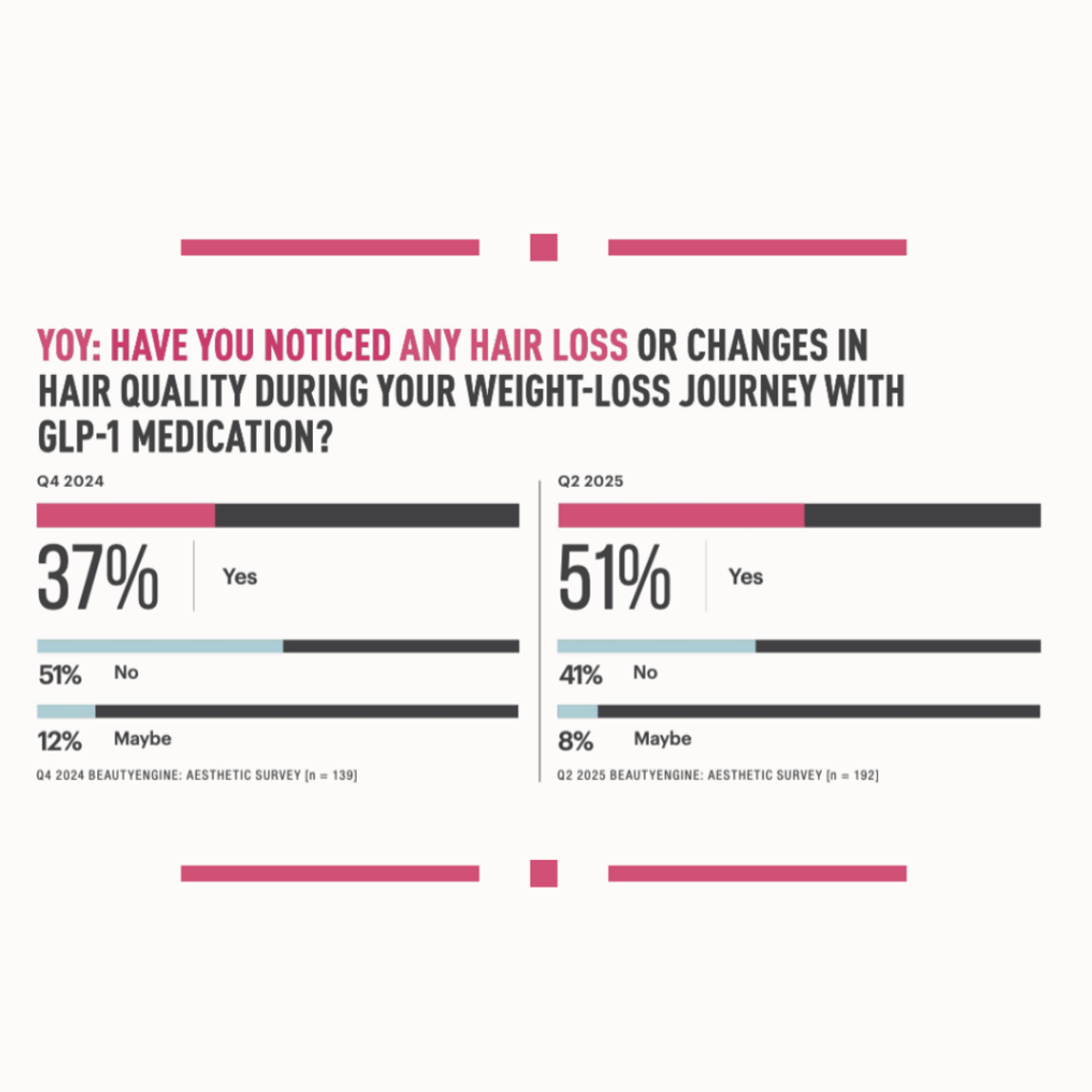 State of Aesthetics Summer 2025 data report