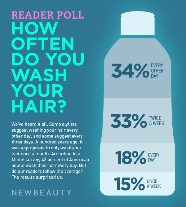 How Often To Wash Hair