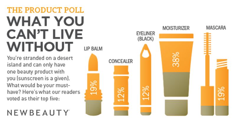 favorite Products Infographic