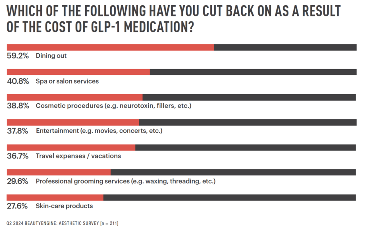 State of Aesthetics 2024 Data