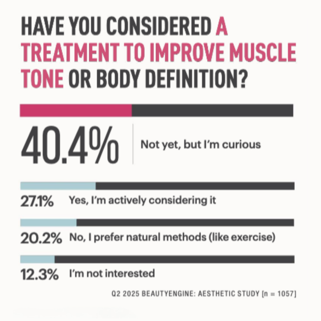 State of Aesthetics Summer 2025, Beautyengine