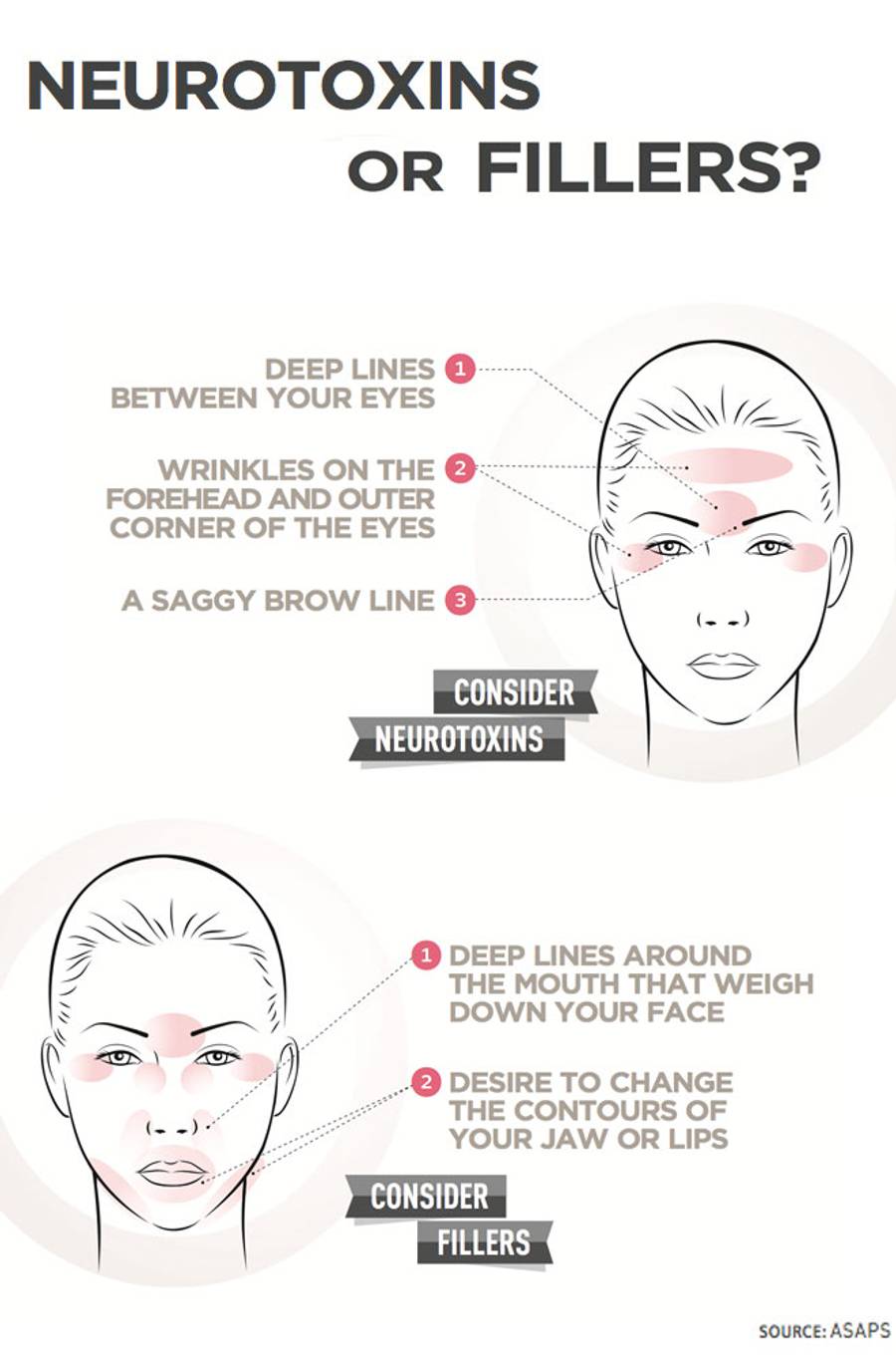 Neurotoxins Or Fillers