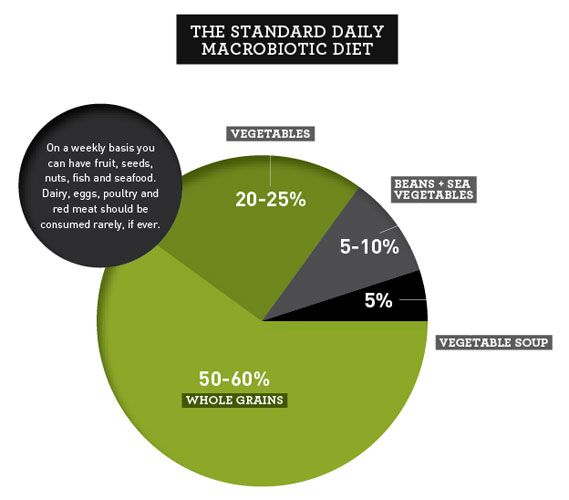 The Anti-Aging Effect
