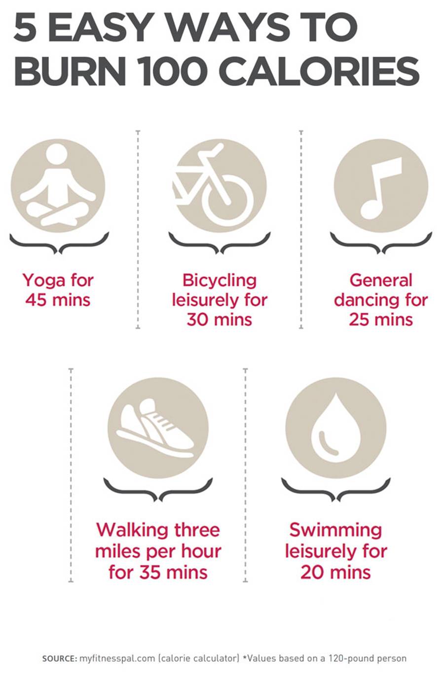 100 Calorie Infographic