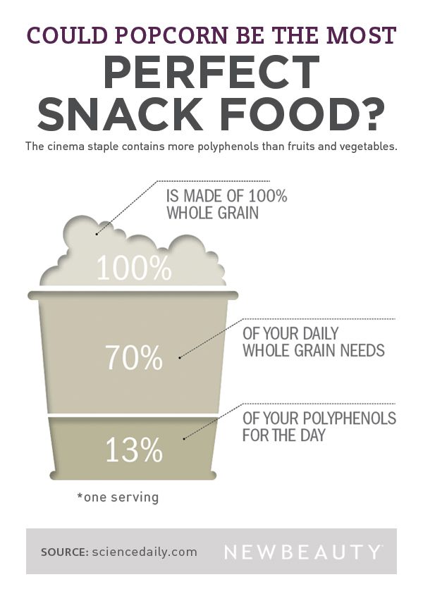 Infographic Snack Food