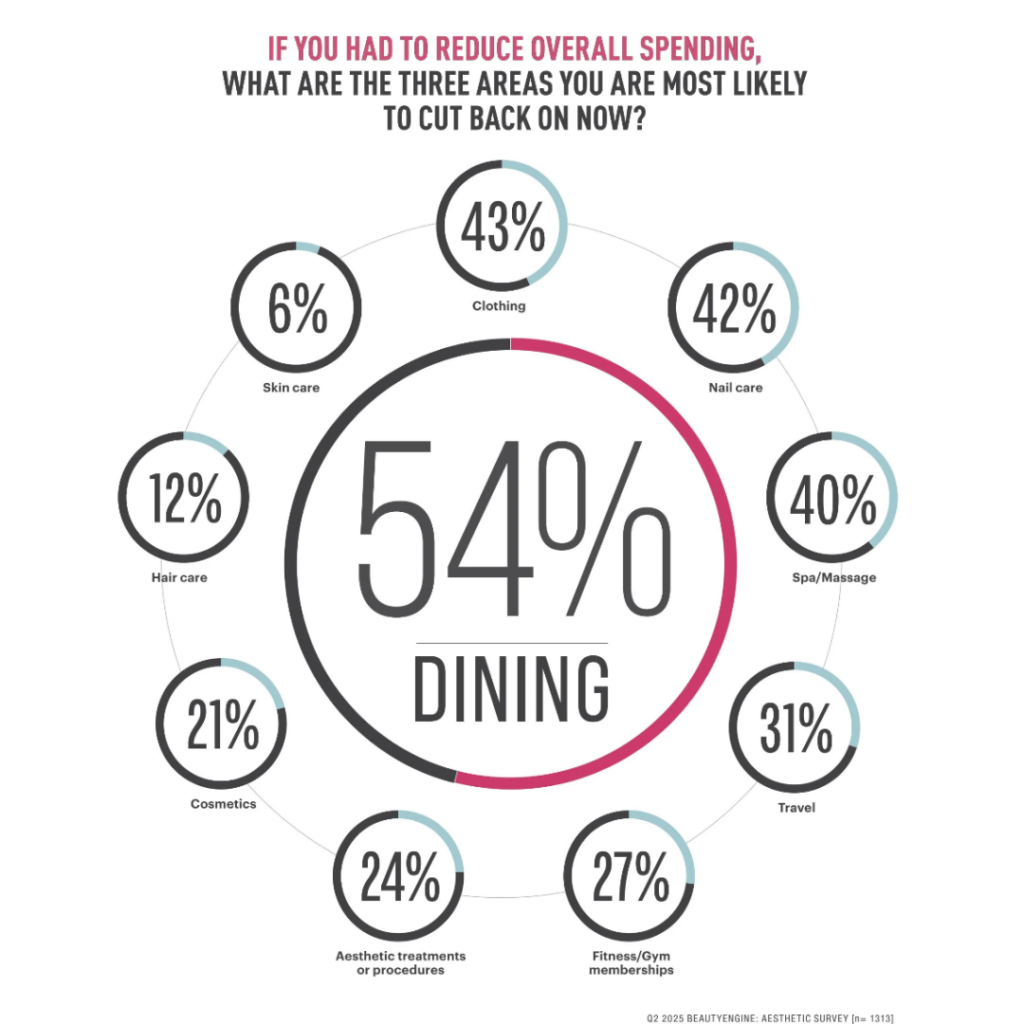 State of Aesthetics Data, N= 1313