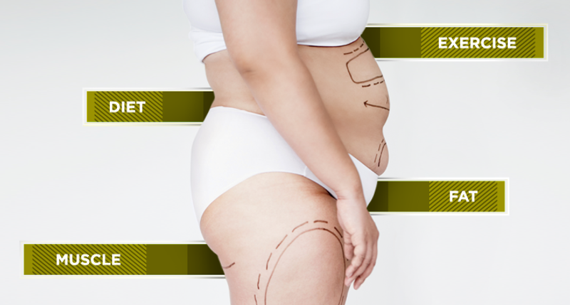 stomach Buldge Treatments Newbeauty