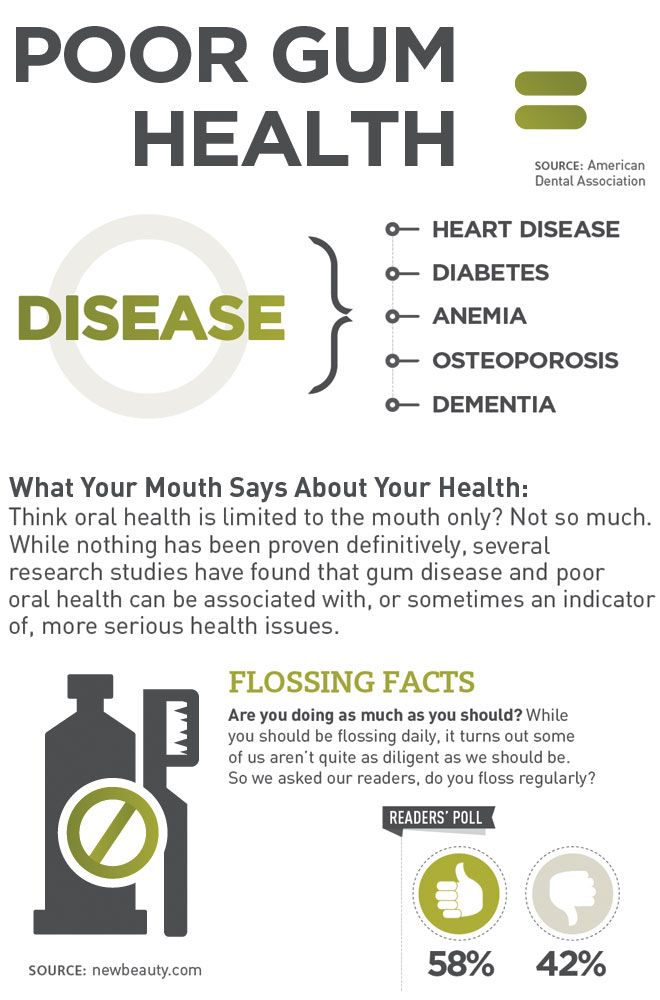 Infographic DangersOfPoorGumHealth